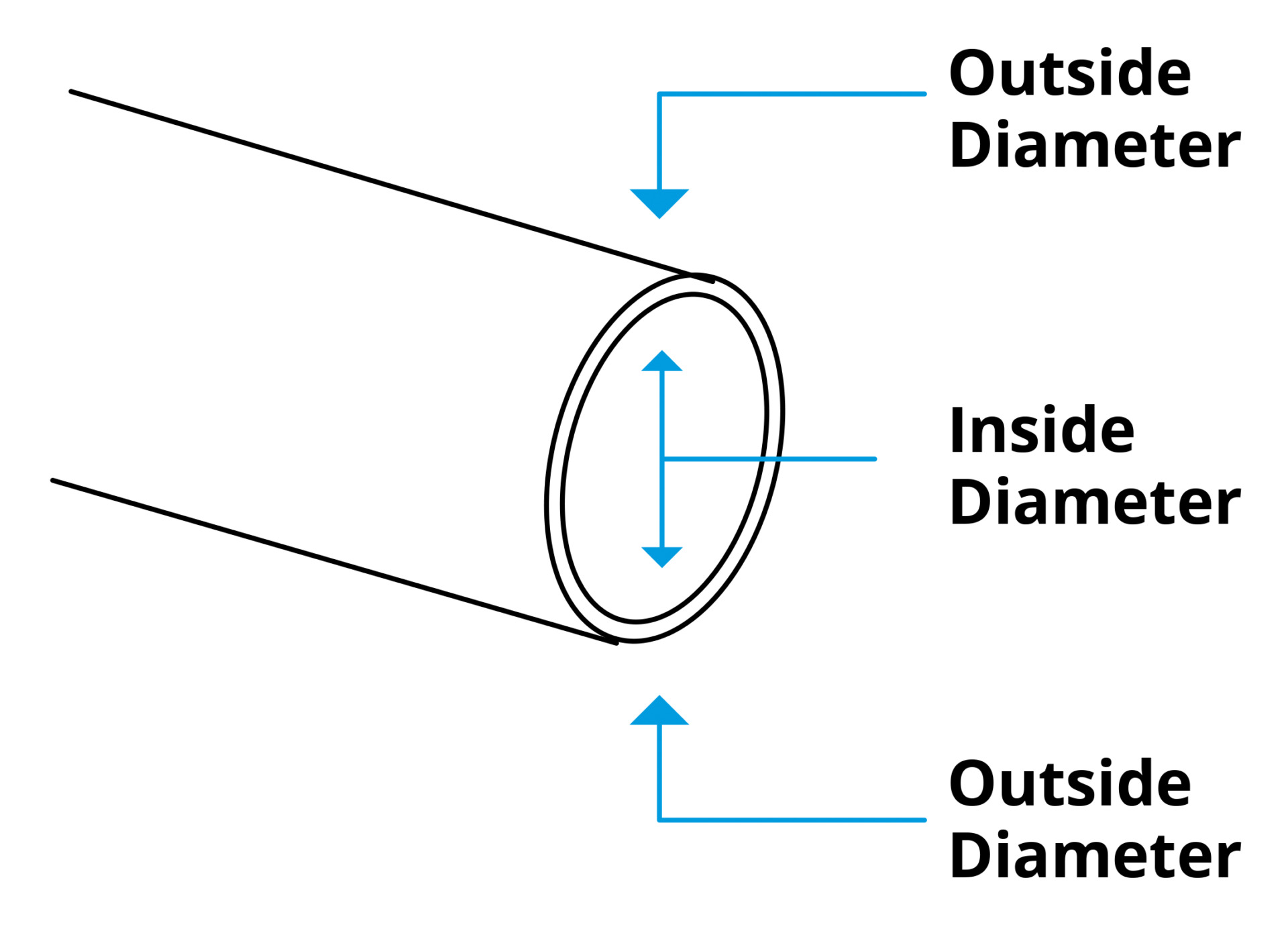 Prefab Forearm Diameter